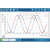 PASCO Smart Polarimeter 3