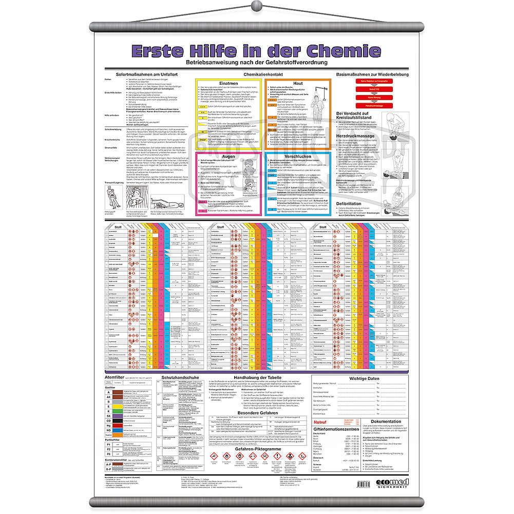 Wandtafel "Erste Hilfe in der Chemie"