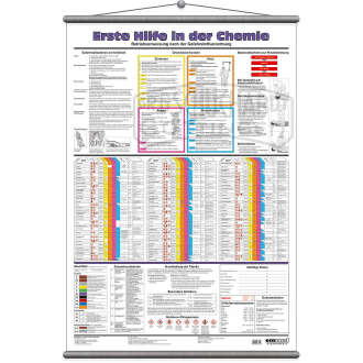 Wandtafel "Erste Hilfe in der Chemie"