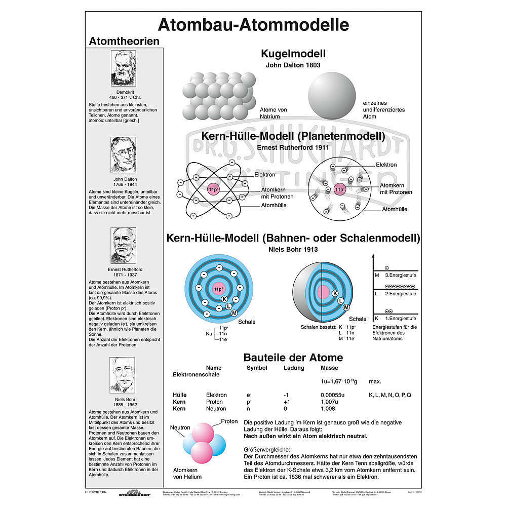 Wandkarte Atombau-Atommodelle