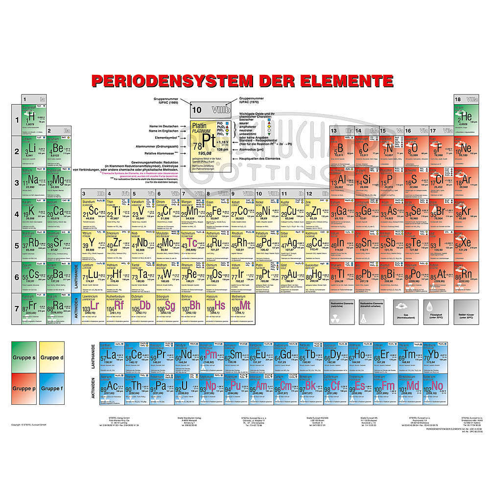 Periodensysteme