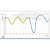 PASCO Spirometer 4