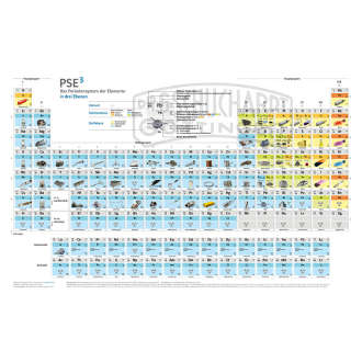 PSE³ Standard-Periodensystem mit Fotos von Elementen