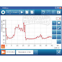 PASCO SPARKvue für Computer Einzellizenz