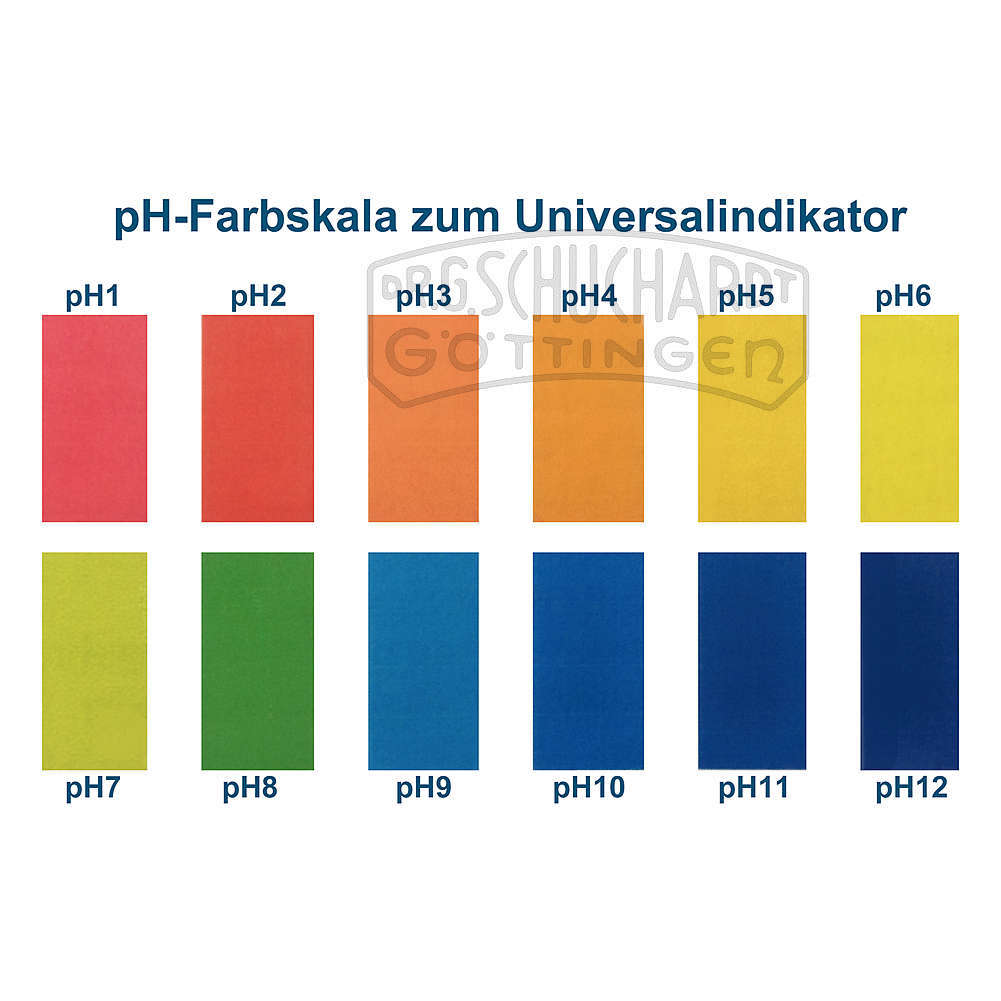 Universalindikator flüssig pH -12