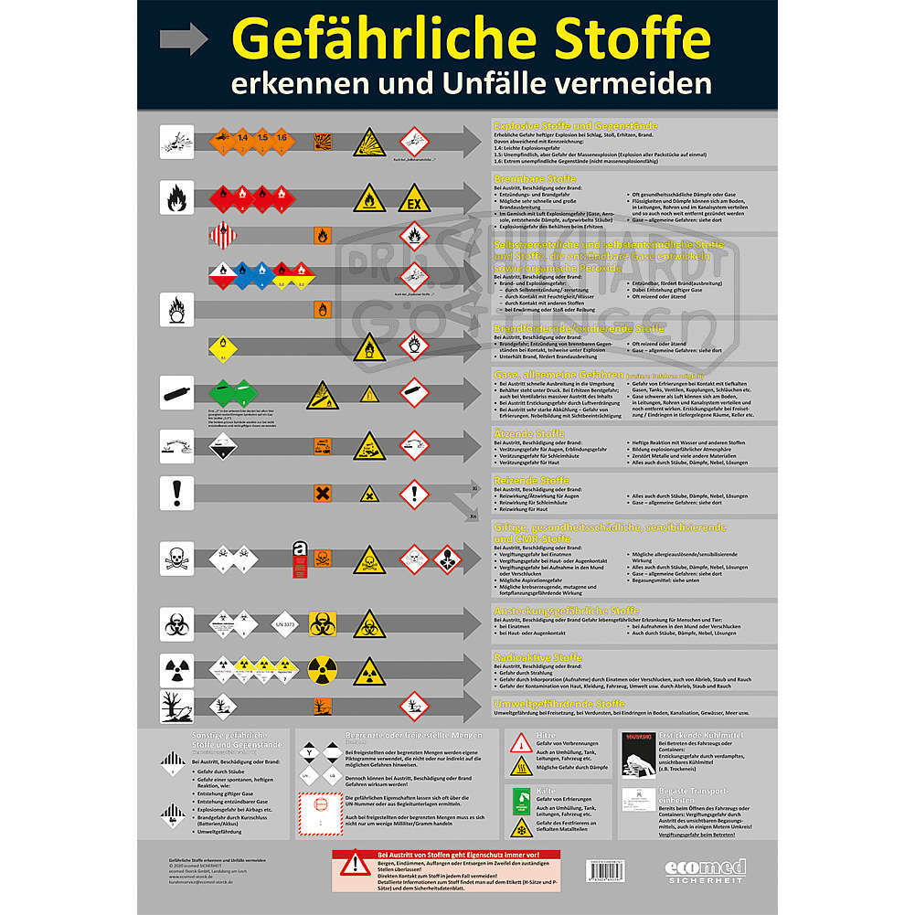 Wandtafel "Gefährliche Stoffe erkennen"