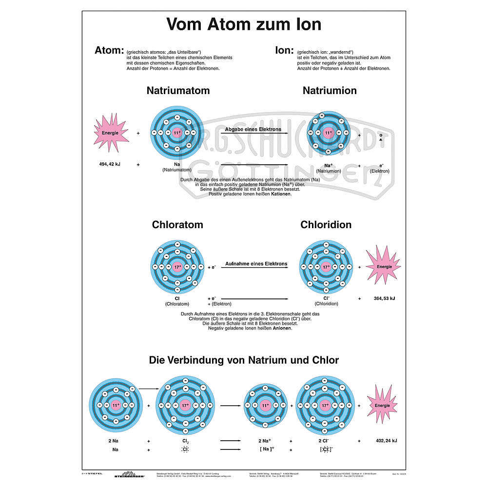 Wandkarte vom Atom zum Ion