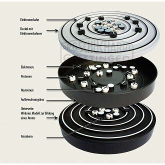 Interaktives Schüler-Modell Atom-Modell nach Bohr