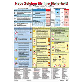 Wandtafel "Neue Zeichen für Ihre Sicherheit!"