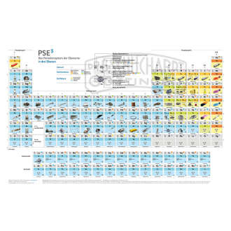 Standard-plus Periodensystem mit Fotos von Elementen